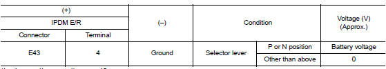 Check ipdm e/r input signal