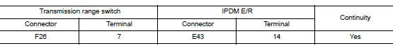 Check transmission range switch power supply circuit