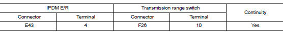 Check ipdm e/r input signal circuit