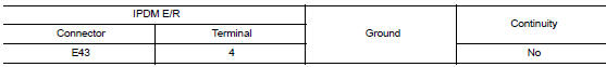 Check ipdm e/r input signal circuit