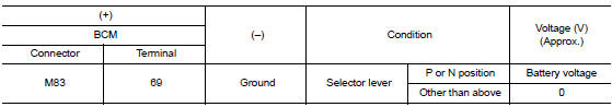 Check bcm input signal