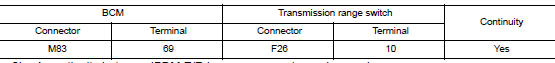 Check bcm input signal circuit