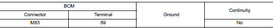 Check bcm input signal circuit