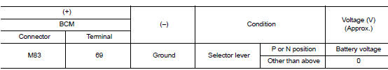 Check bcm input signal