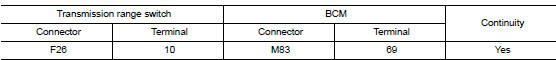 Check bcm input signal circuit