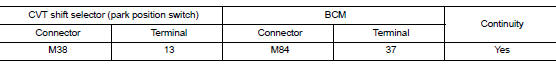 Check cvt shift selector circuit