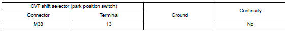 Check cvt shift selector circuit