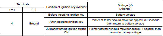 Check nats antenna AMP. Signal line- 2