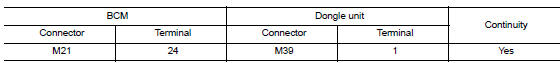 Check dongle unit circuit