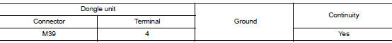 Check dongle unit ground circuit