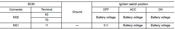 Check power supply circuit