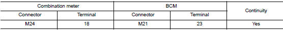 Check security indicator lamp circuit