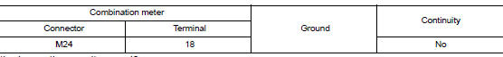 Check security indicator lamp circuit