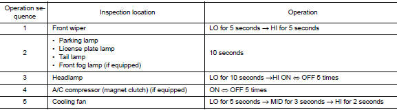 Inspection in Auto Active Test