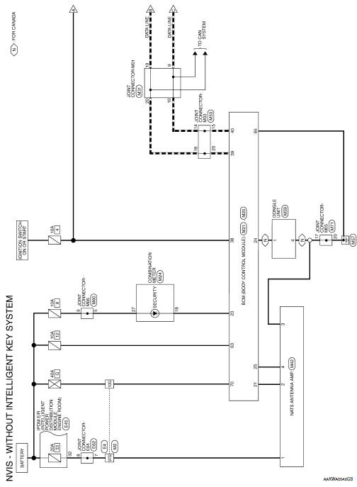 Nvis (nissan vehicle immobilizer system- nats)