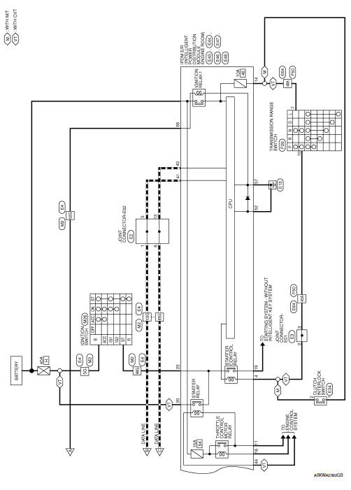 Nvis (nissan vehicle immobilizer system- nats)