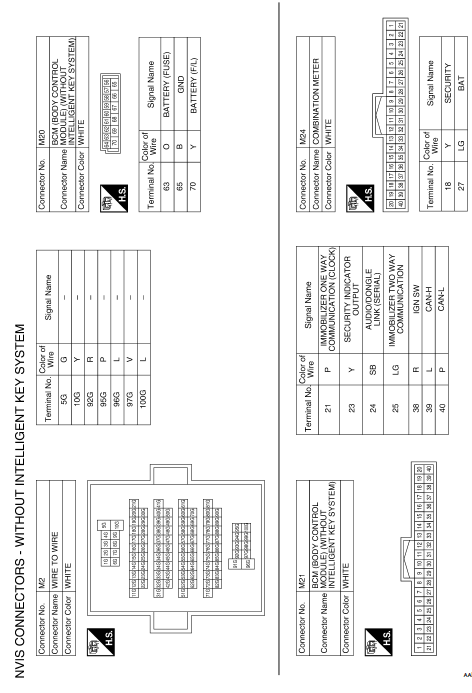 Nvis (nissan vehicle immobilizer system- nats)