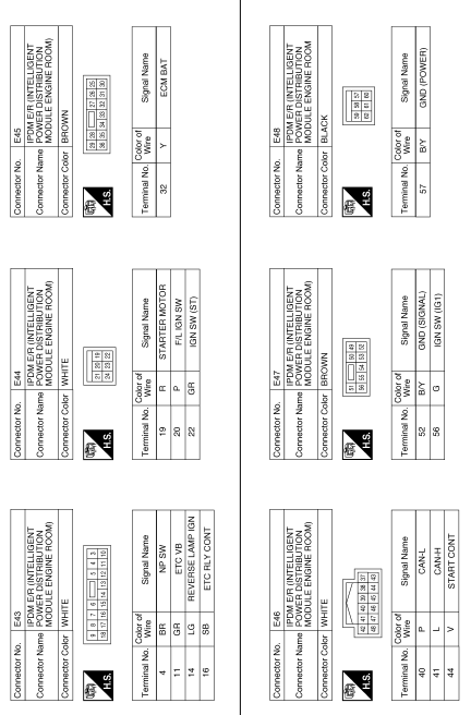 Nvis (nissan vehicle immobilizer system- nats)