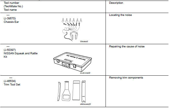 Special Service Tools 