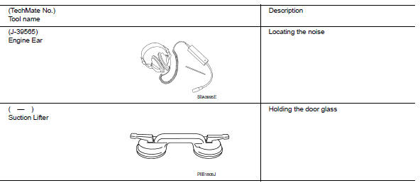 Commercial Service Tools