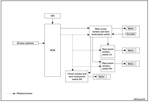 System Diagram