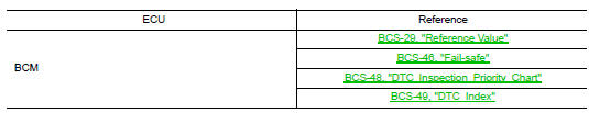 BCM(body control module)