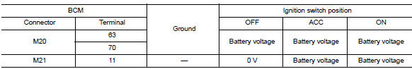 Check power supply circuit