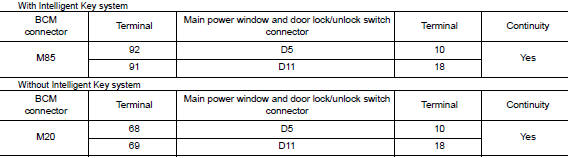 Check harness continuity