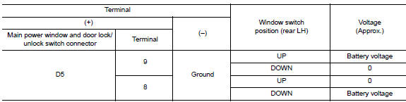 Check main power window and door lock/unlock switch output signal (rear power