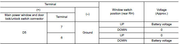 Check main power window and door lock/unlock switch output signal (rear power