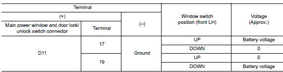Check main power window and door lock/unlock switch output signal (front