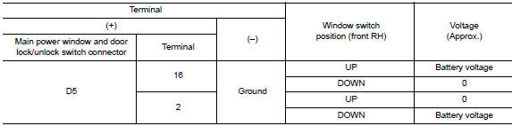 Check main power window and door lock/unlock switch output signal (front