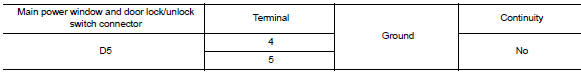 Check harness continuity 3