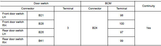 Check door switch circuit