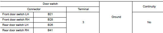 Check door switch circuit