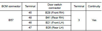 Check door switch circuit