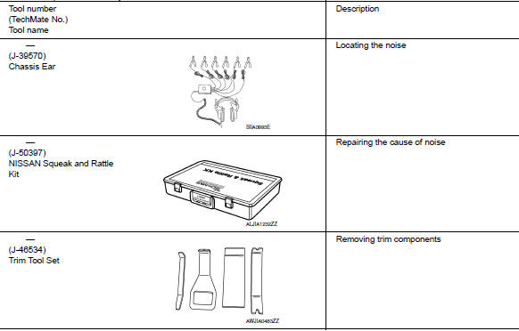 Special service tool