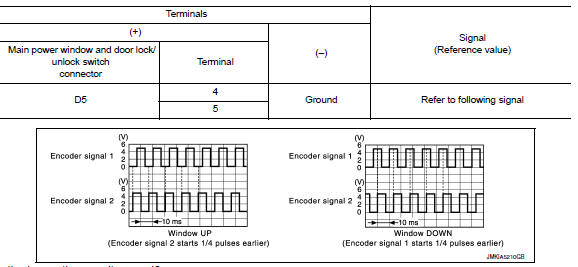 Check encoder operation