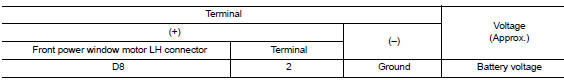 Check front power window motor lh power supply