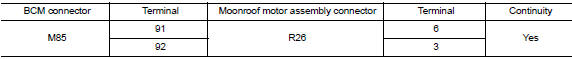 Check moonroof motor circuit