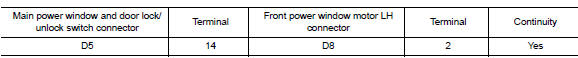 Check harness continuity 1