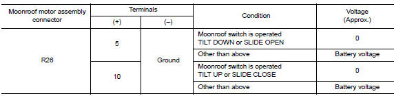 Check moonroof switch input signal