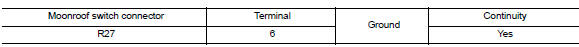 Check moonroof switch ground circuit