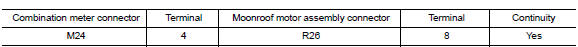 Check combination meter circuit