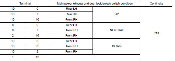  Check main power window and door lock/unlock switch