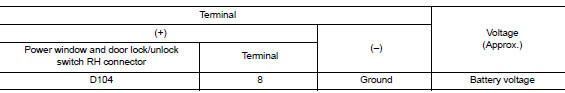 Check power supply circuit (power window and door lock/unlock switch rh)