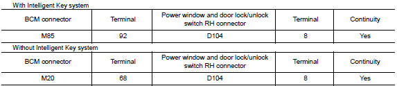 Check harness continuity