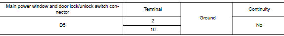 Check harness continuity (power window and door lock/unlock switch rh