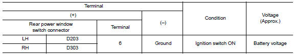 Check power supply circuit