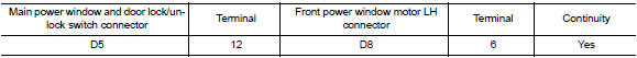 Check harness continuity 2